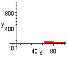 [Maple Plot]