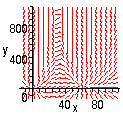 [Maple Plot]