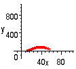 [Maple Plot]