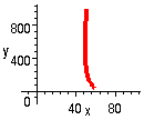 [Maple Plot]