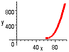 [Maple Plot]