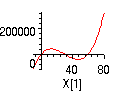 [Maple Plot]