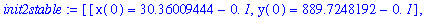 init2stable := [[x(0) = 30.36009444-0.*I, y(0) = 889.7248192-0.*I], [x(0) = 30.69167590+0.*I, y(0) = 909.7220704+0.*I]]