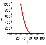 [Maple Plot]