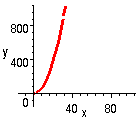 [Maple Plot]
