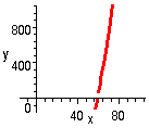 [Maple Plot]