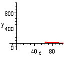 [Maple Plot]