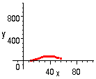 [Maple Plot]