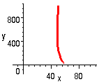 [Maple Plot]