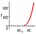 [Maple Plot]