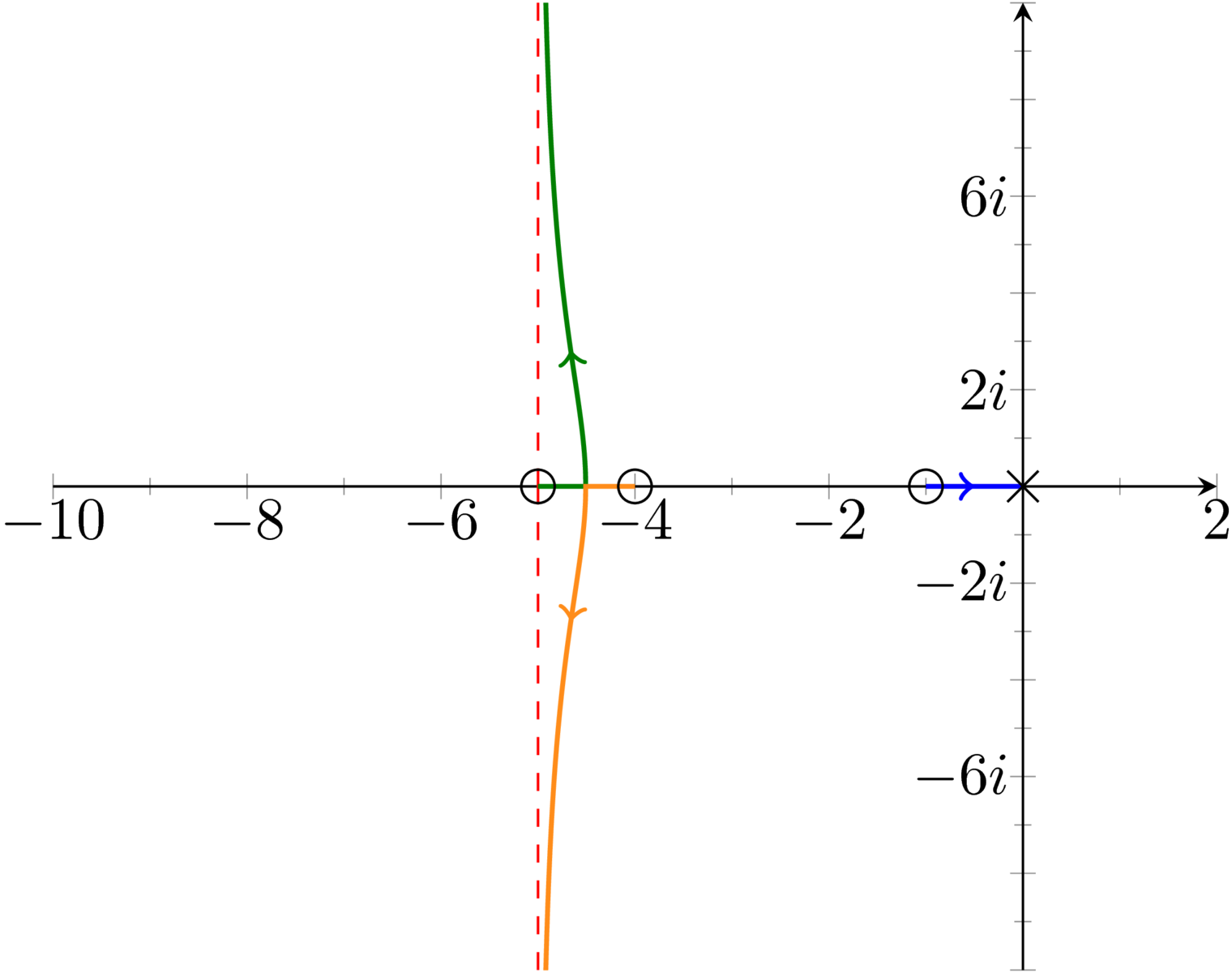 Figure: Root locus plot of the system.
