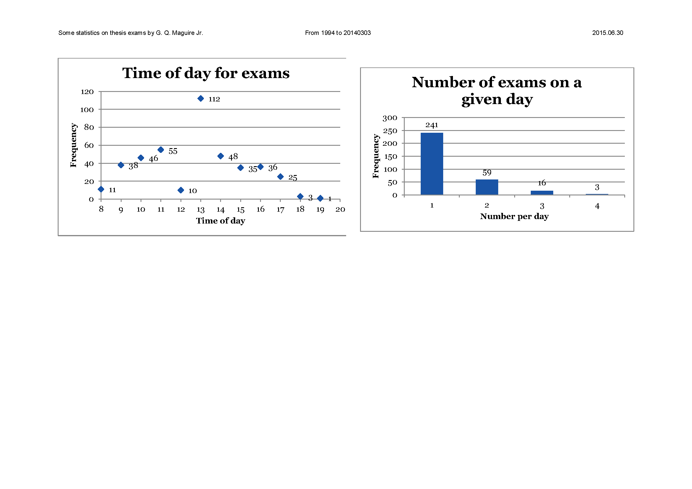 kth master thesis math