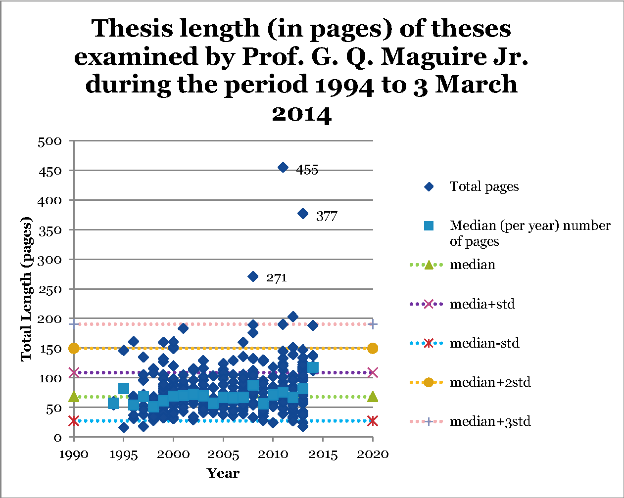 length-of-college-essay-proposal-essay-thesis-from