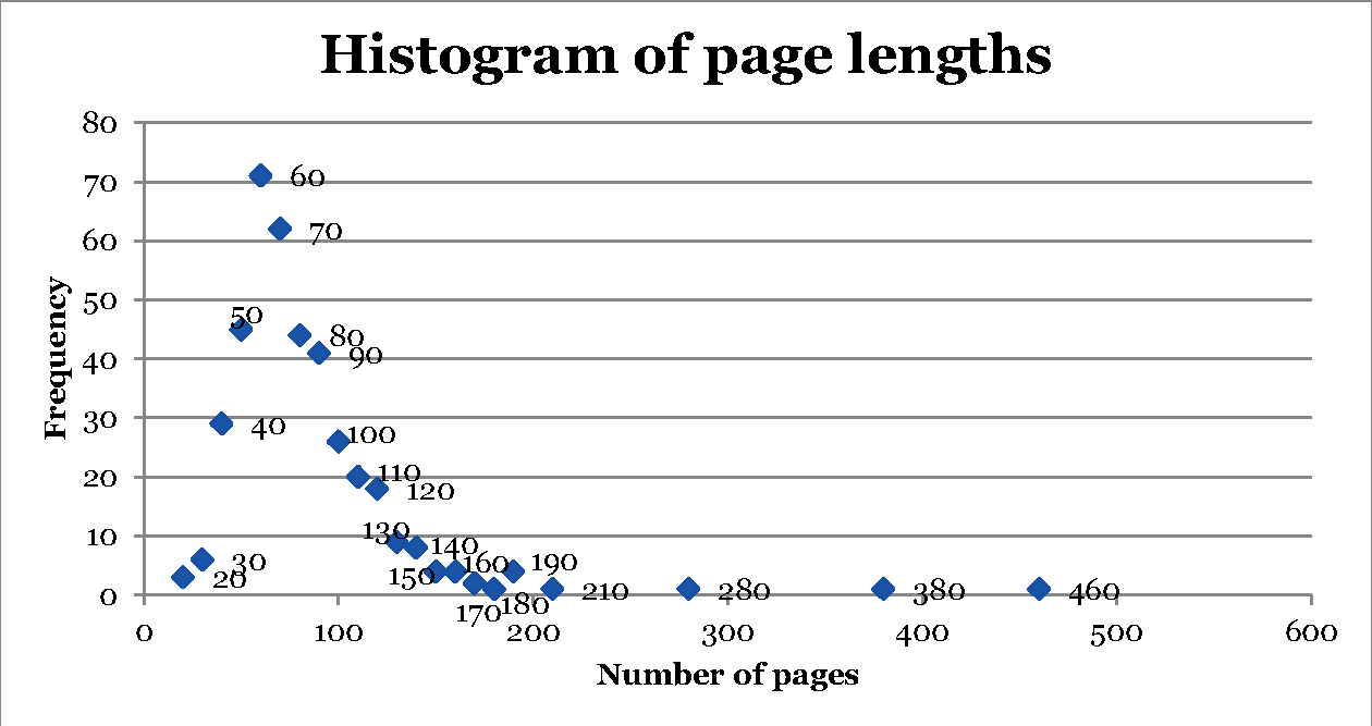 Masters thesis length