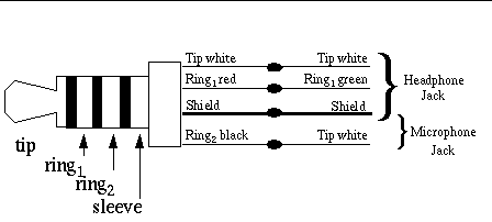 This figure shows a simple wiring diagram.