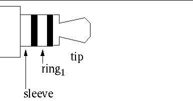 This figure shows a 3 pole 3.5mm (stereo) plug.