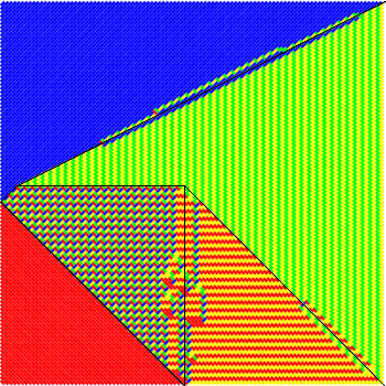 2x2-periodic Aztec diamond zero-temperature with arctic curve