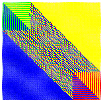 2x2-periodic Aztec diamond zero-temperature