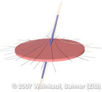 RepellingNodeSaddleISL