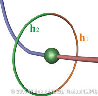 TrackingCSLHopfSetup