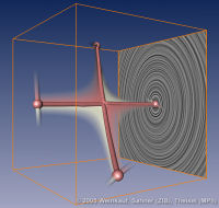 VCLSaddleBifurcation