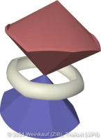 ModellingGCPIconElliptic