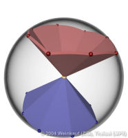 ModellingGCPSurfaces