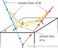 FClassificationHyperbolic