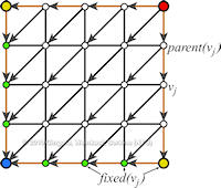 MonotonicityGraph